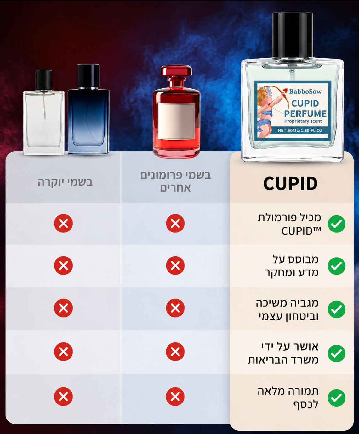 בושם פרמונים לאישה
